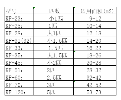 嘉善空调维修